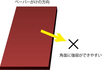 合わせ目を残す