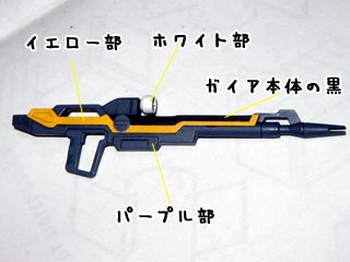 HGガイアガンダム（プラモデル）