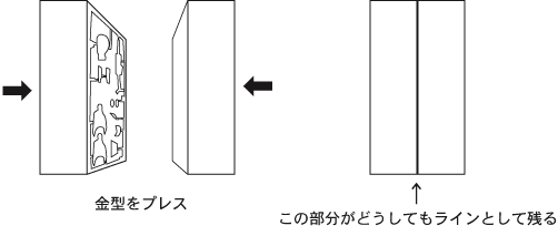 ガンダム,プラモデル,ガンプラ