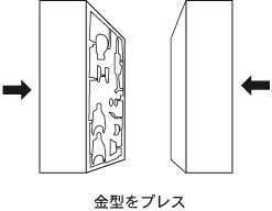 プラモデルの製造